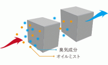 ゼオガイア脱臭フィルター