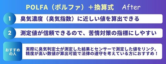 POLFA（ポルファ）＋換算式　after