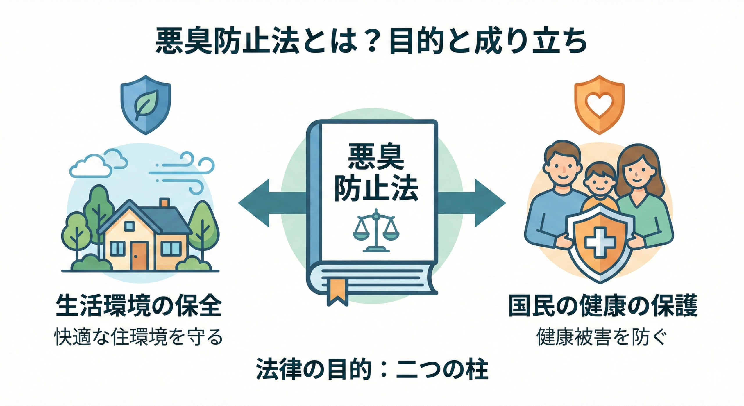 悪臭防止法とは