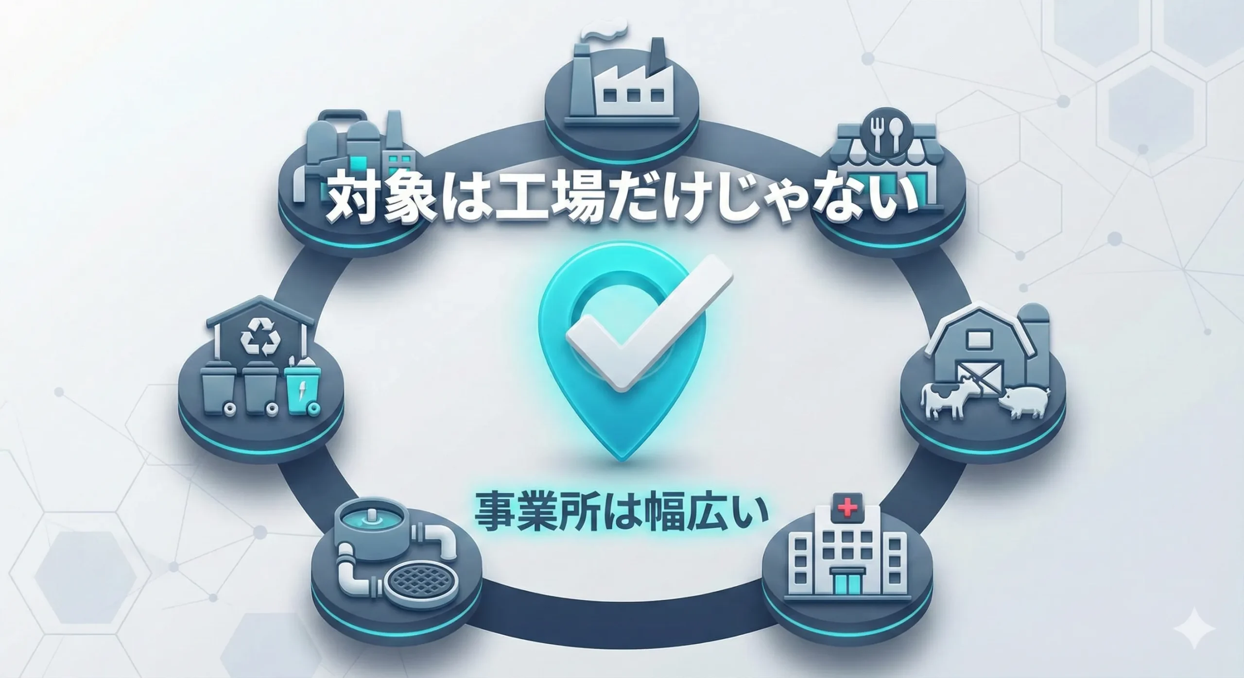 対象は工場だけじゃない