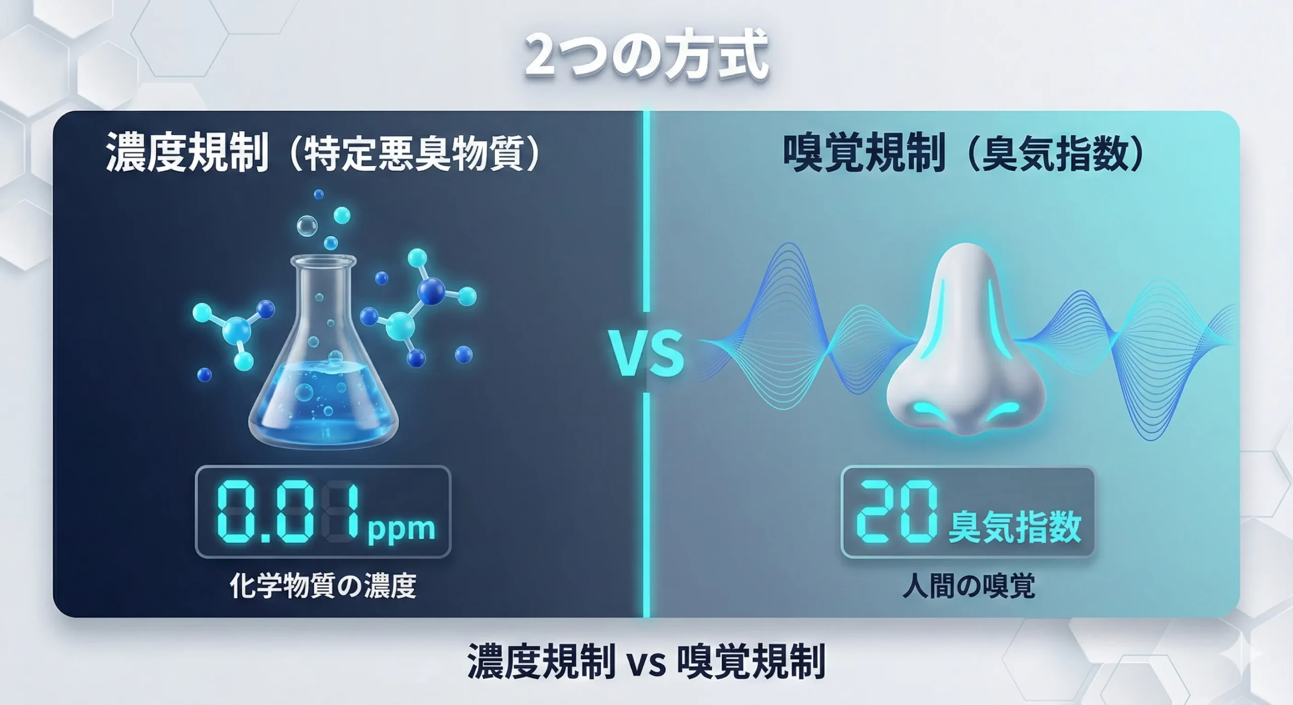 濃度規制と嗅覚規制