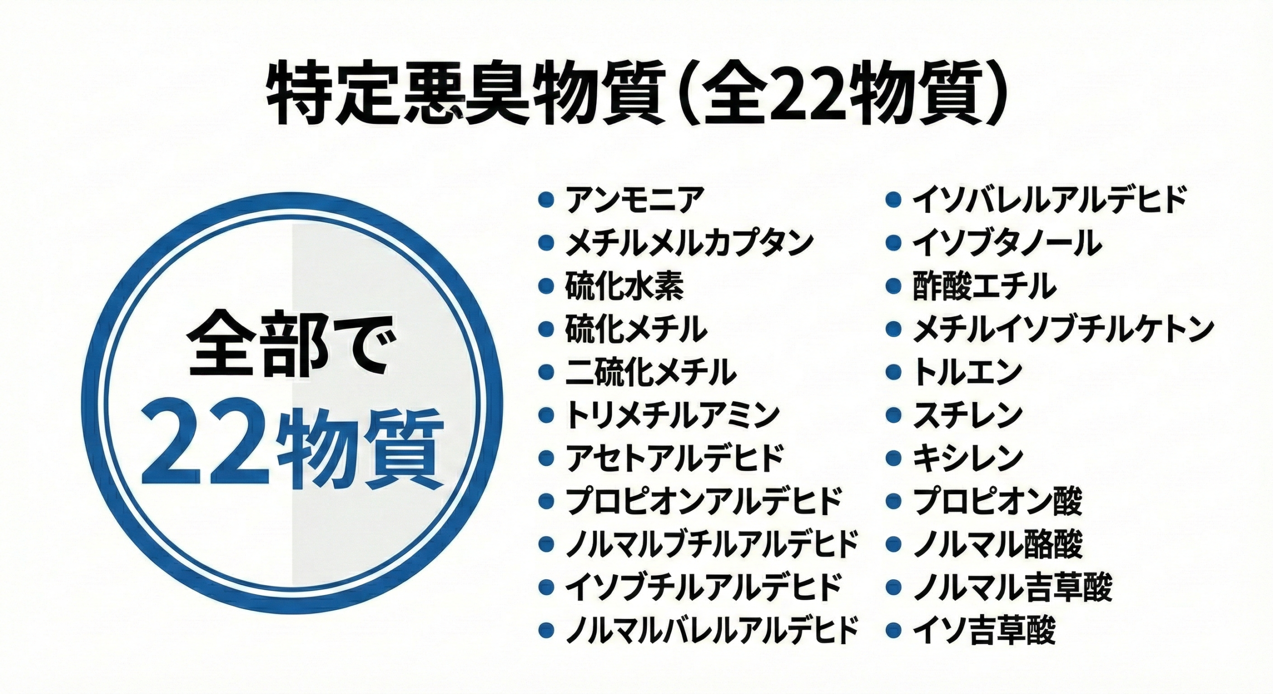 特定悪臭22物質