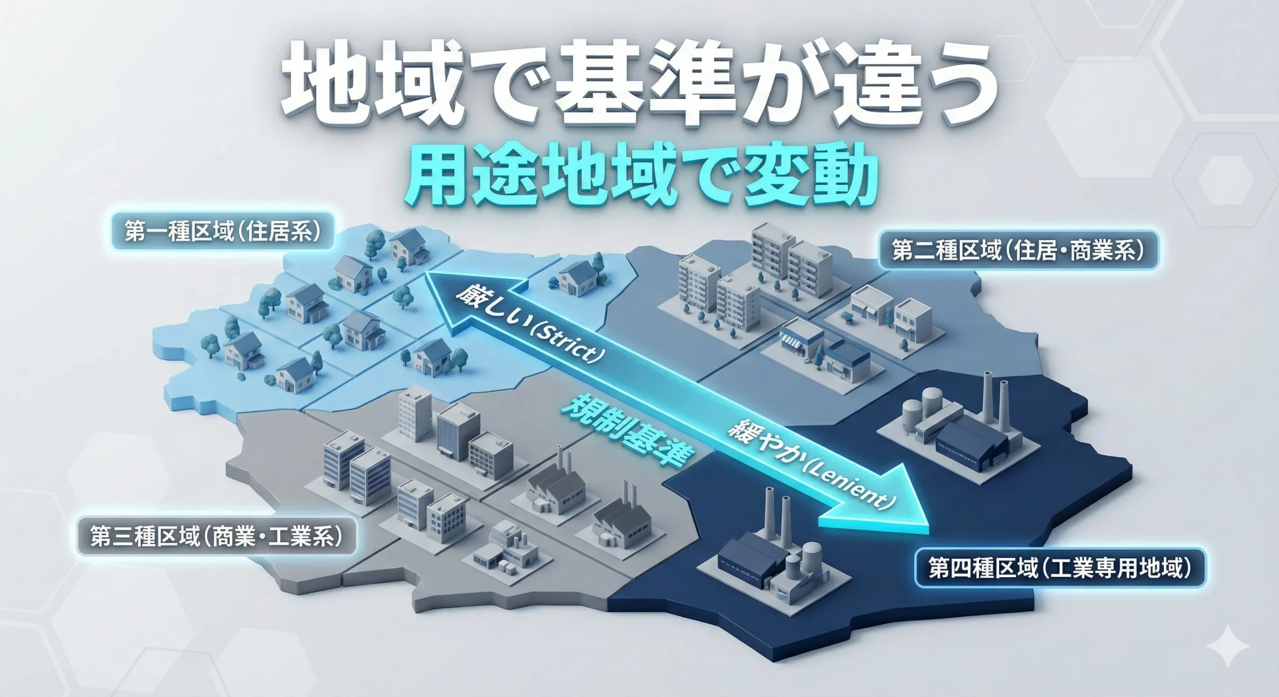 地域で基準が違う