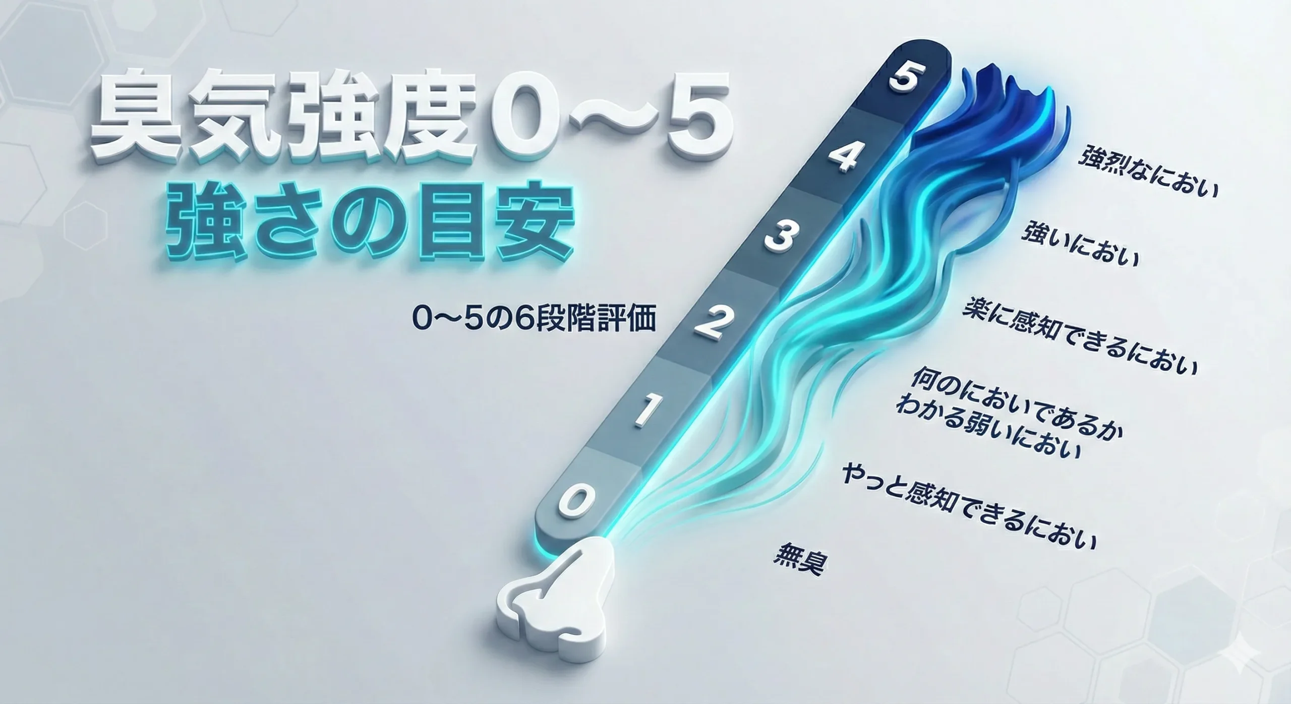 臭気強度強さの目安