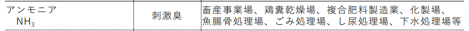 アンモニア発生源