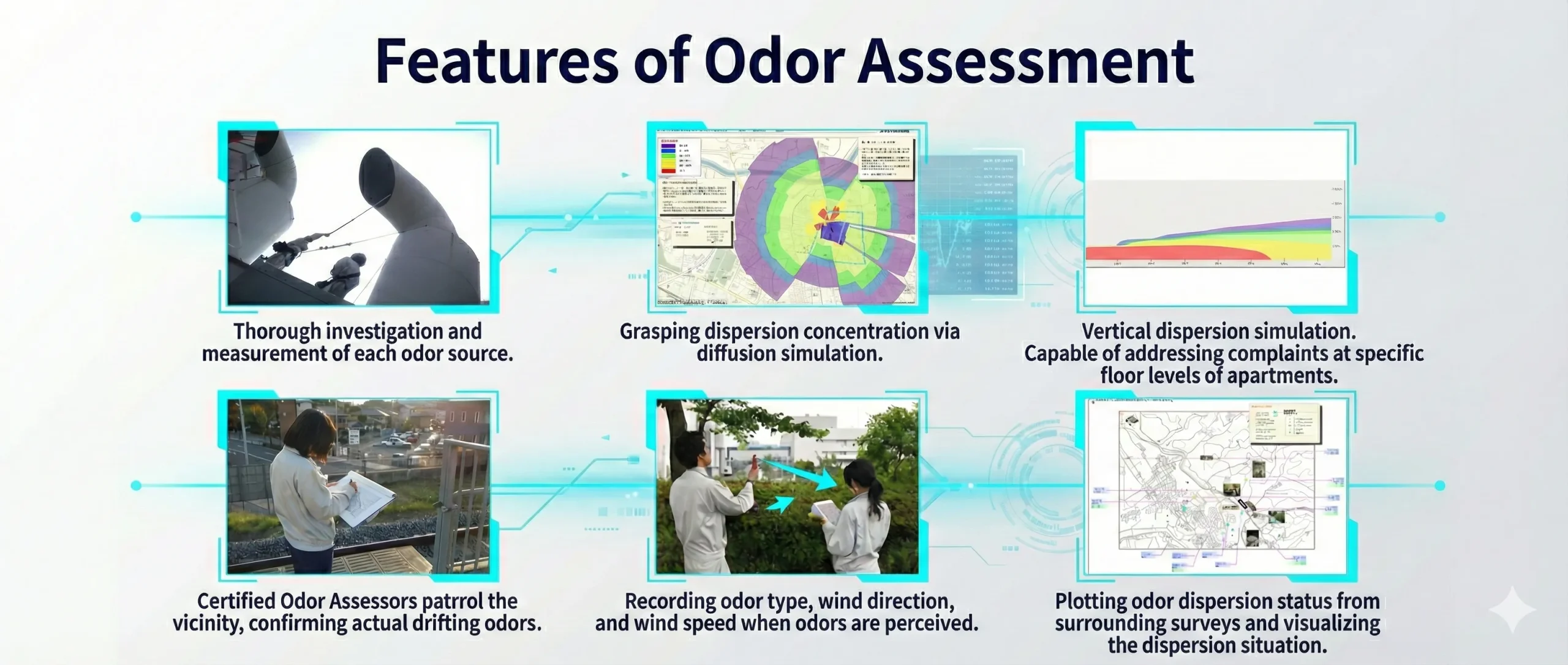 Is This Service For You?