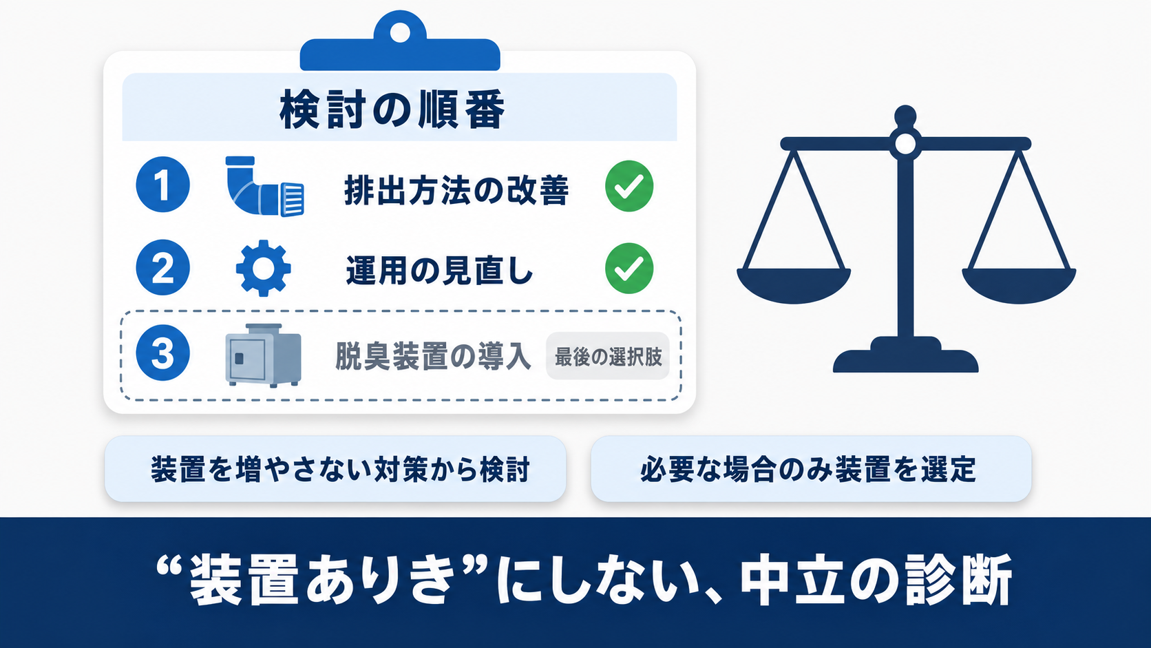 装置に頼らない対策から順に検討する中立の診断