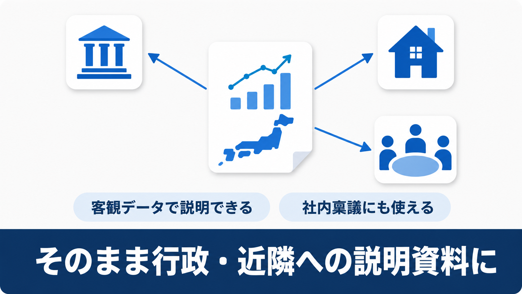 調査データ一式が行政対応・近隣説明・社内稟議の資料になる