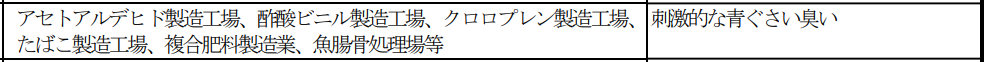 アセトアルデヒド排出される施設・工場