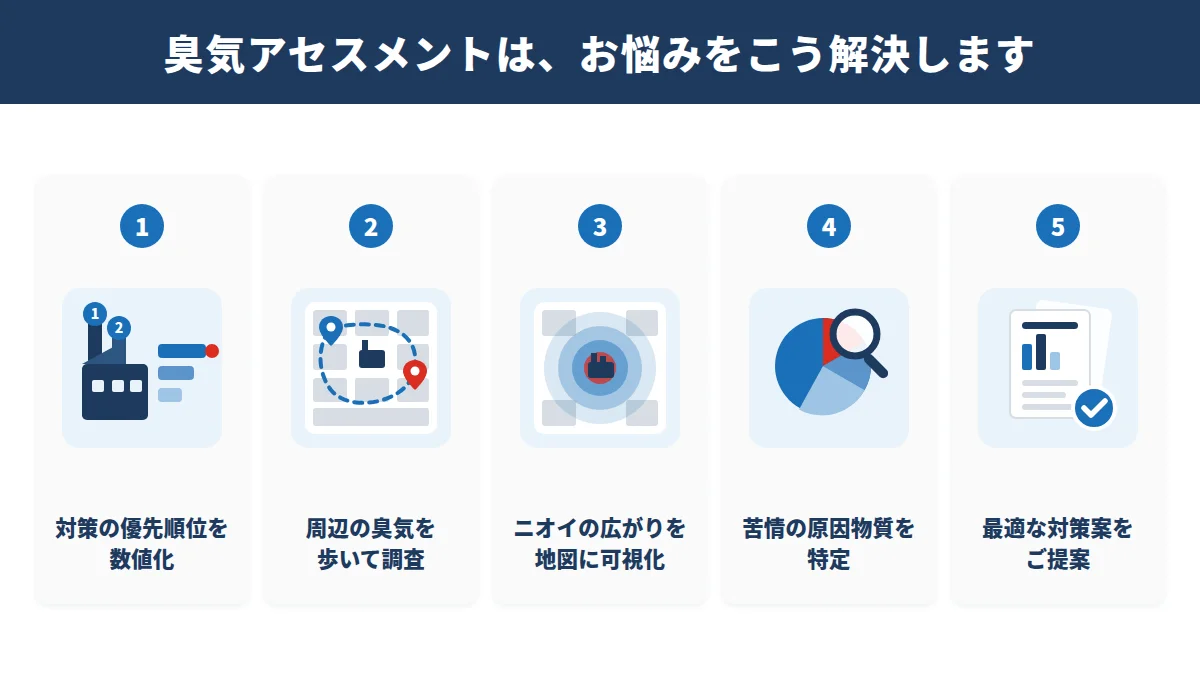 臭気アセスメントでこんなお悩みを解決します。