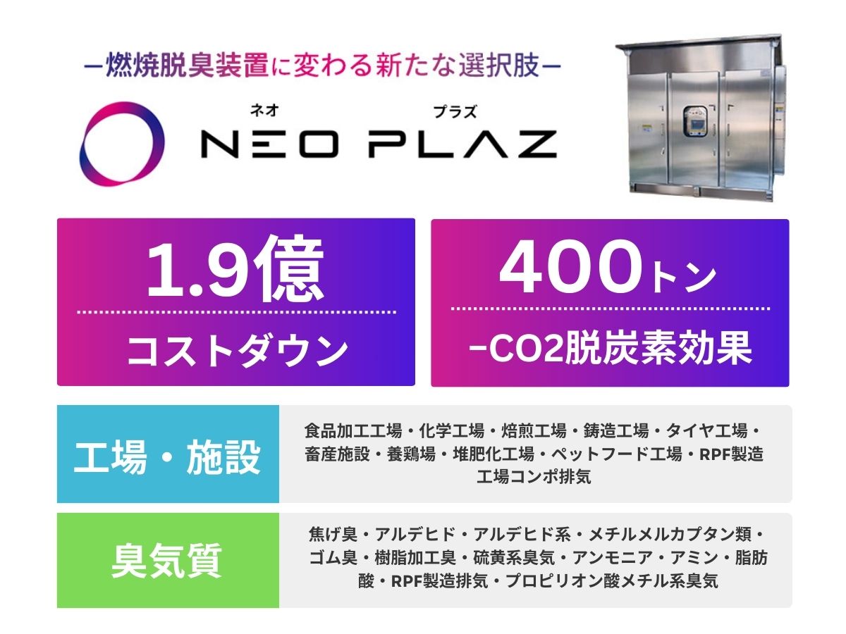 工場の脱臭装置の脱炭素＆コストダウンなら！事例や性能などを紹介