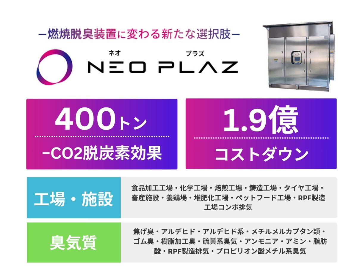 工場の脱臭装置の脱炭素＆コストダウンなら！事例や性能などを紹介