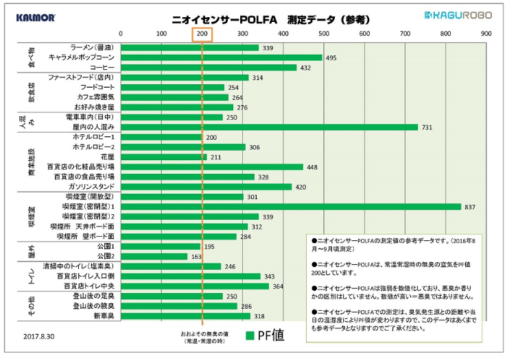 ニオイセンサーPOLFA