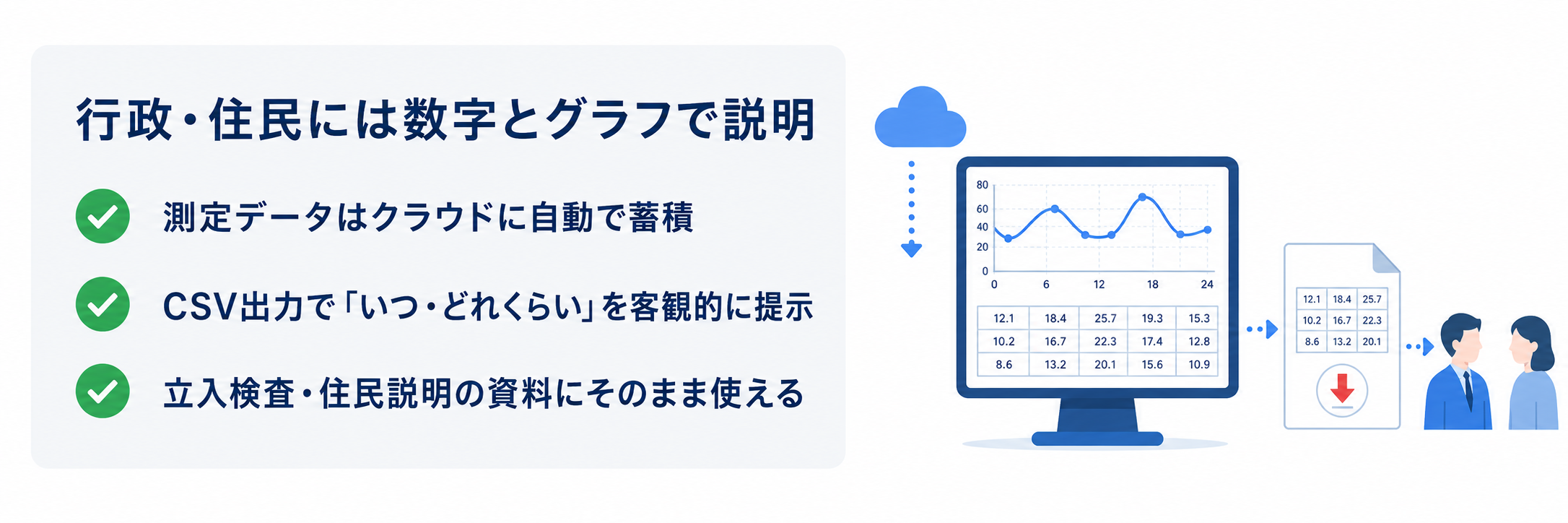 数字とグラフで説明