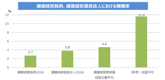 ESG経営