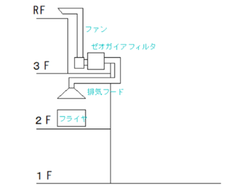 欧州系製薬工場のフロー図