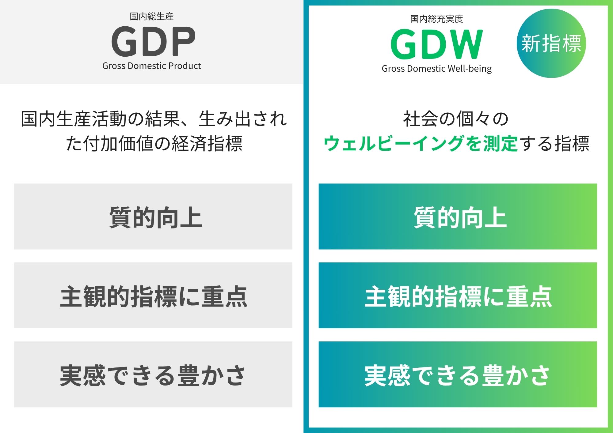 GDPと併せて新たな指標となる「GDW」