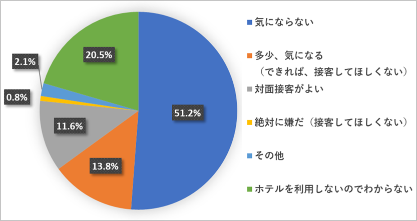 感染対策された安心な空間