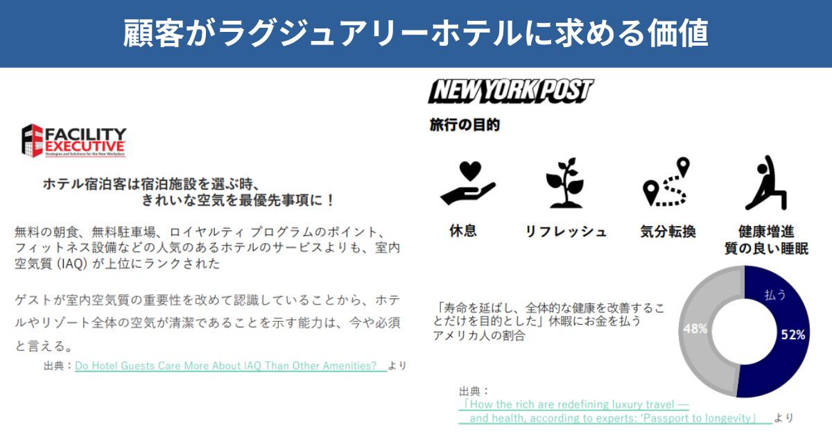 ホテル顧客がラグジュアリーホテルに求めている価値