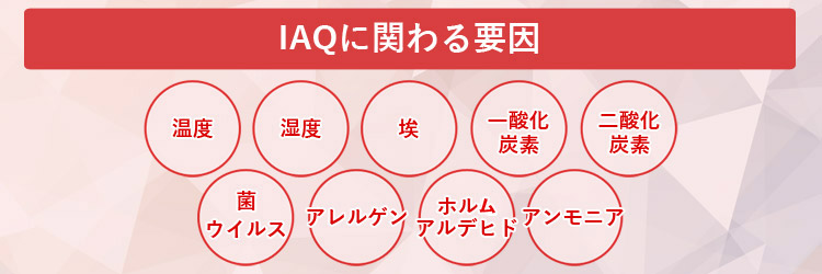 IAQに関わる要因