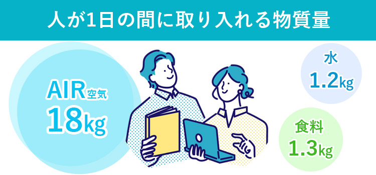 人が1日の間に取り入れる物質量