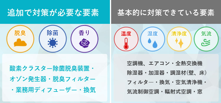 室内空気質の要素で対策が必要な要素