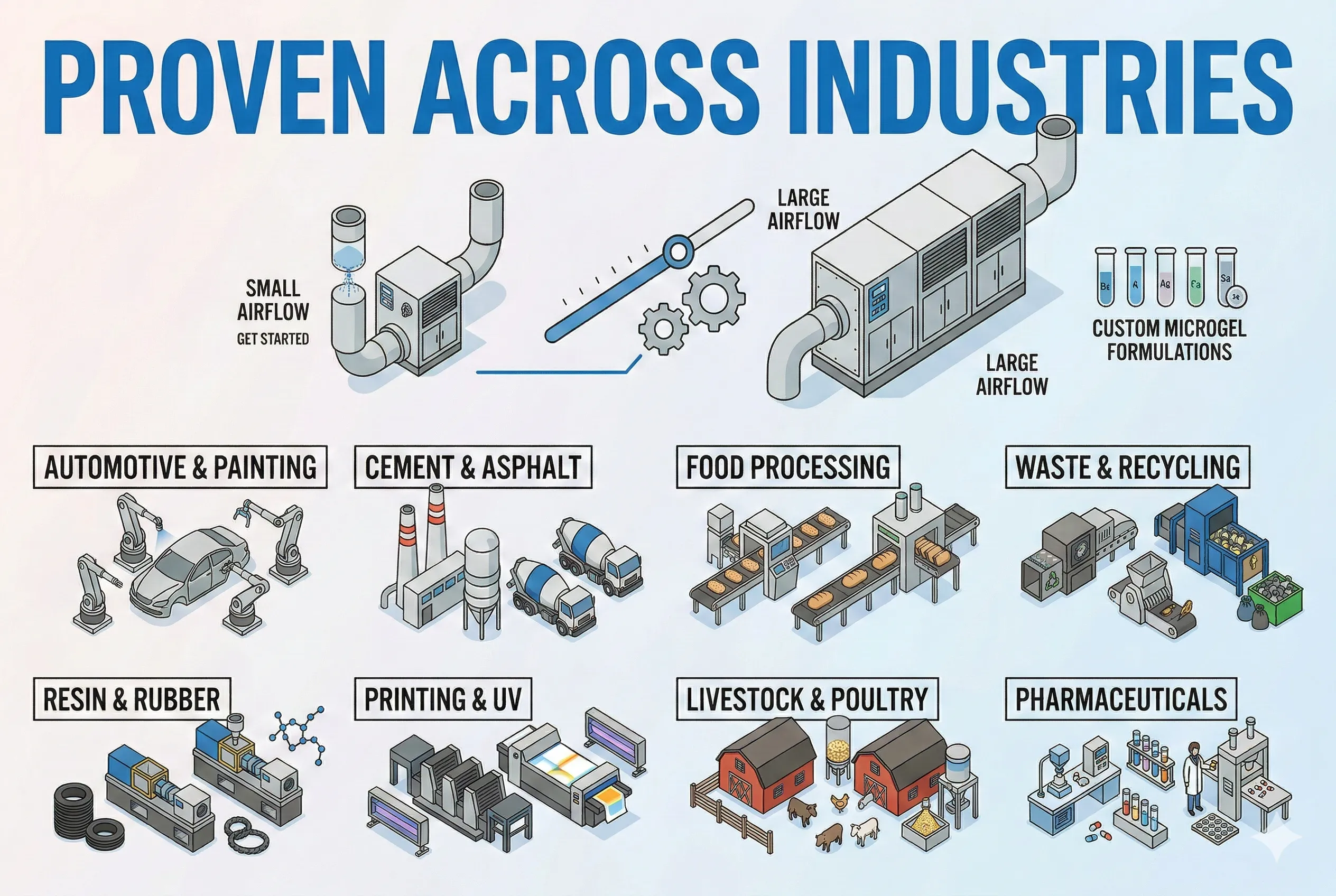Industrial factory interior with spray system installed