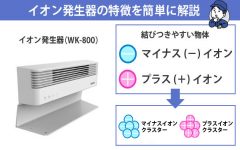 イオン発生器の特徴