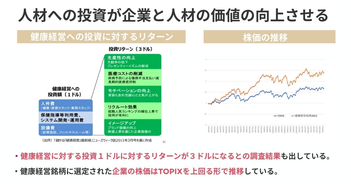 企業と人材の価値の向上に