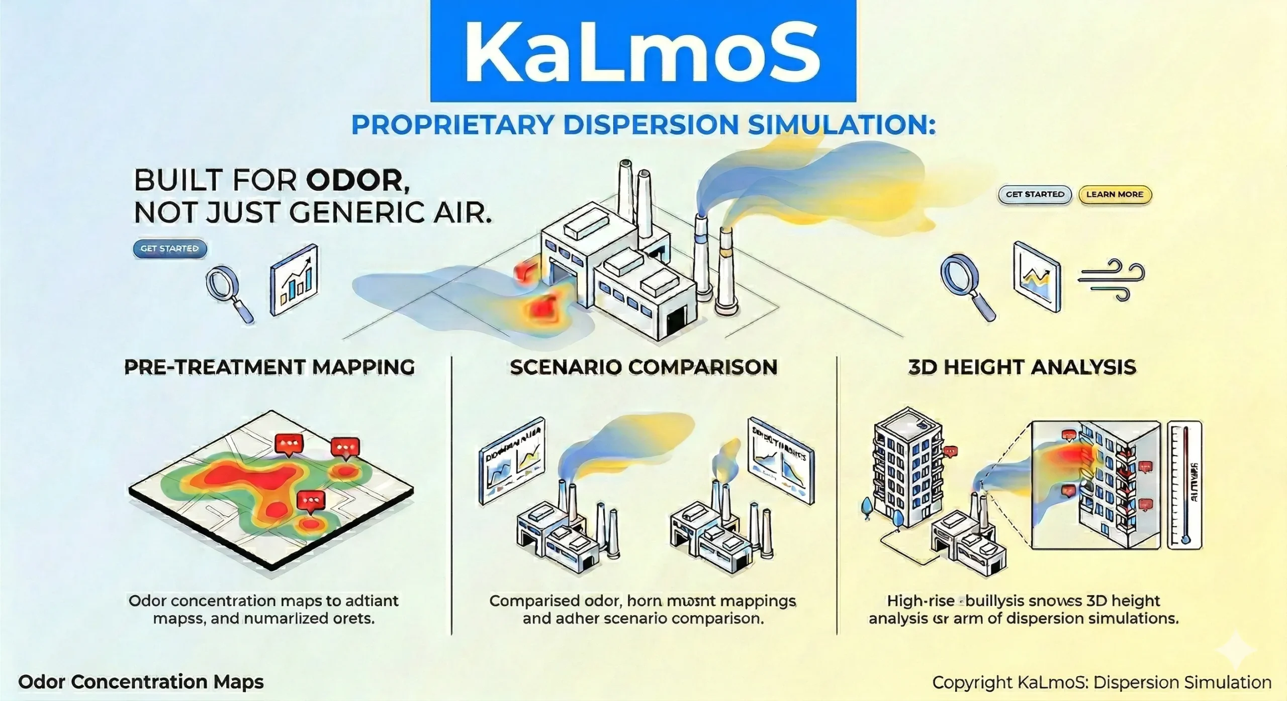 KaLmoS odor dispersion simulation system - before and after treatment
