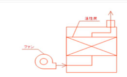 活性炭フィルター