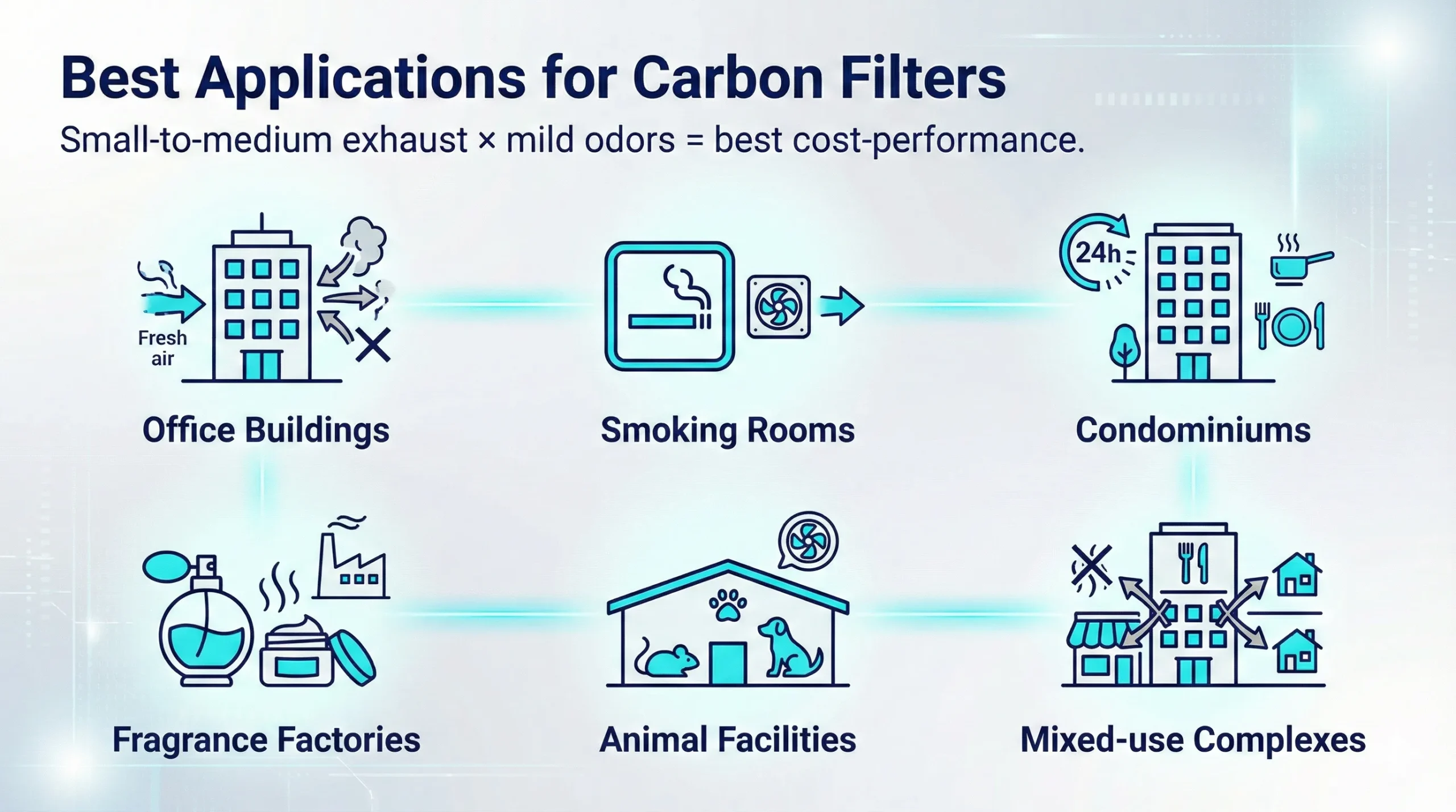 Best Applications for Carbon Filters
