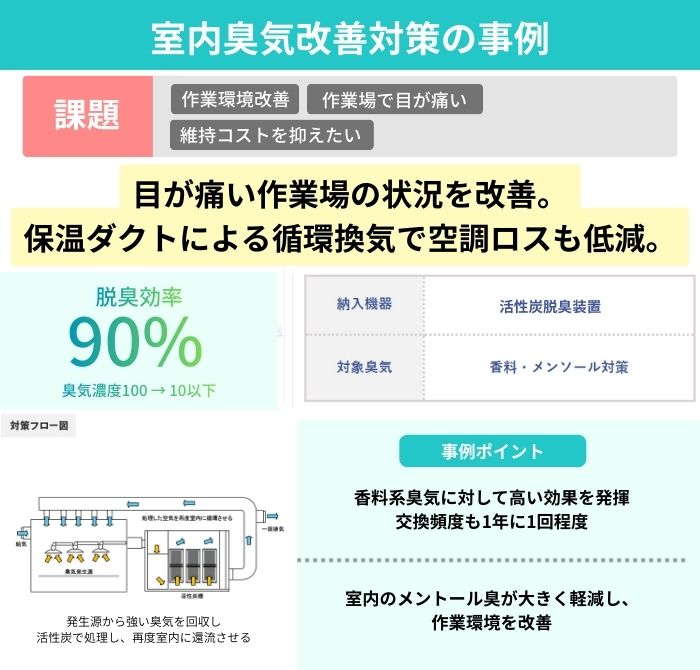 室内臭気改善対策の事例：目が痛い作業場の状況を改善