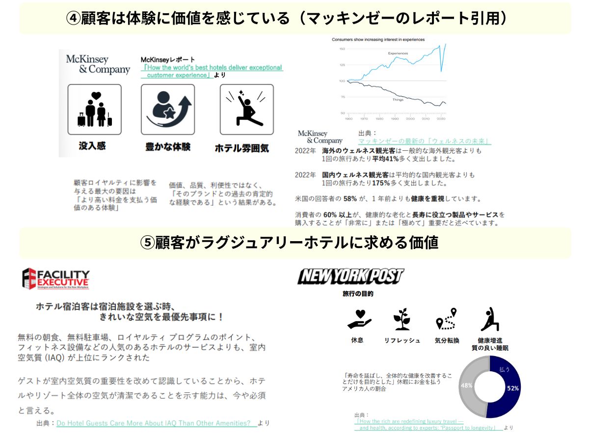 IAQや健康経営促進のホテル環境におけるメリット