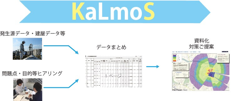 カルモス臭気シミュレーションの解説