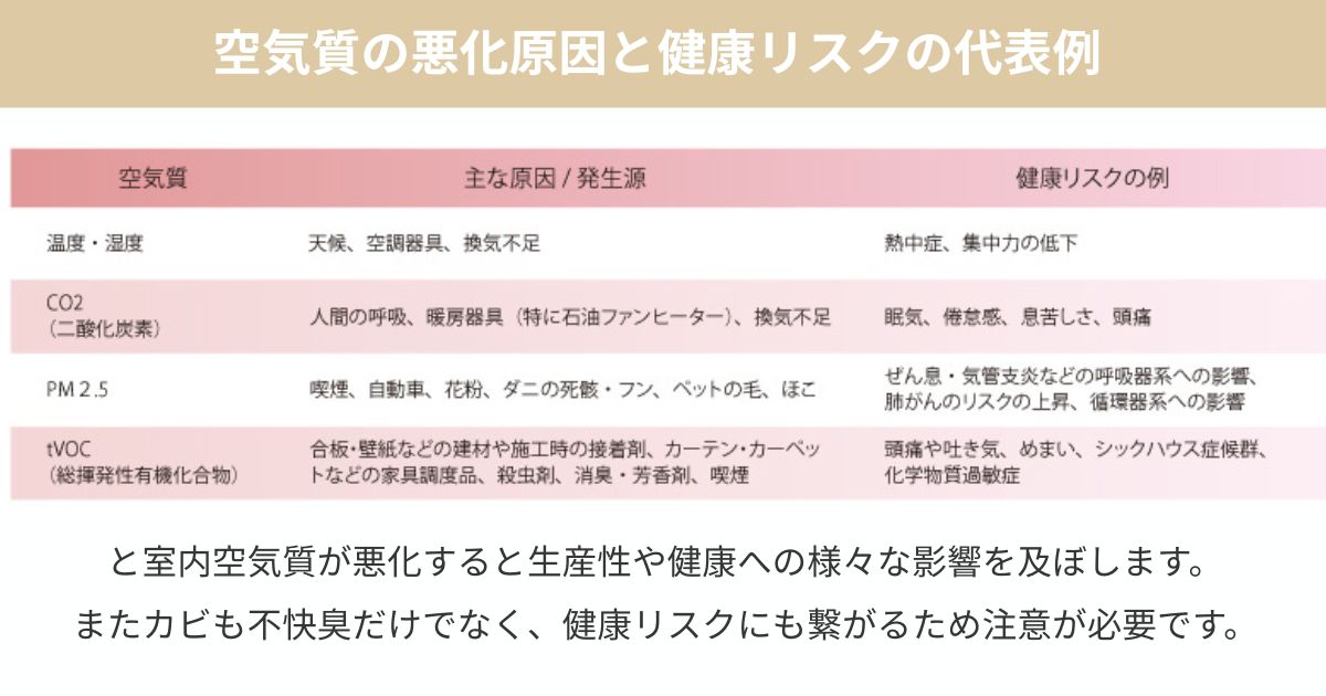 生産性だけでなく健康リスクへの影響もケア