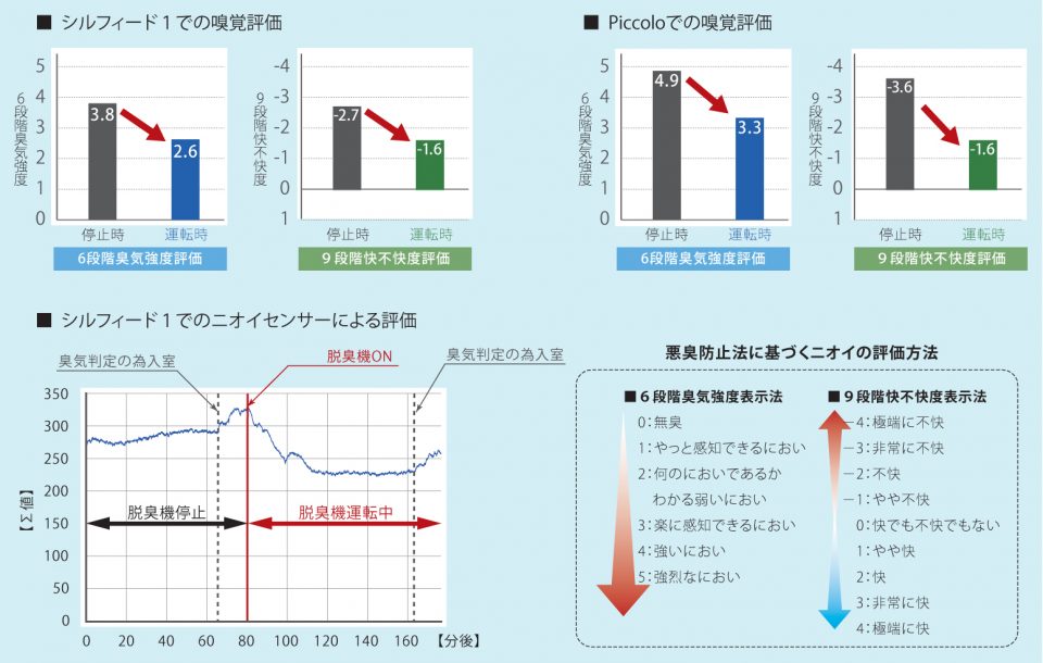 Piccoloとシルフィード1のエビデンス