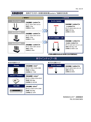 酸素クラスター除菌脱臭装置【レビオン(Levion)】後継品対応表