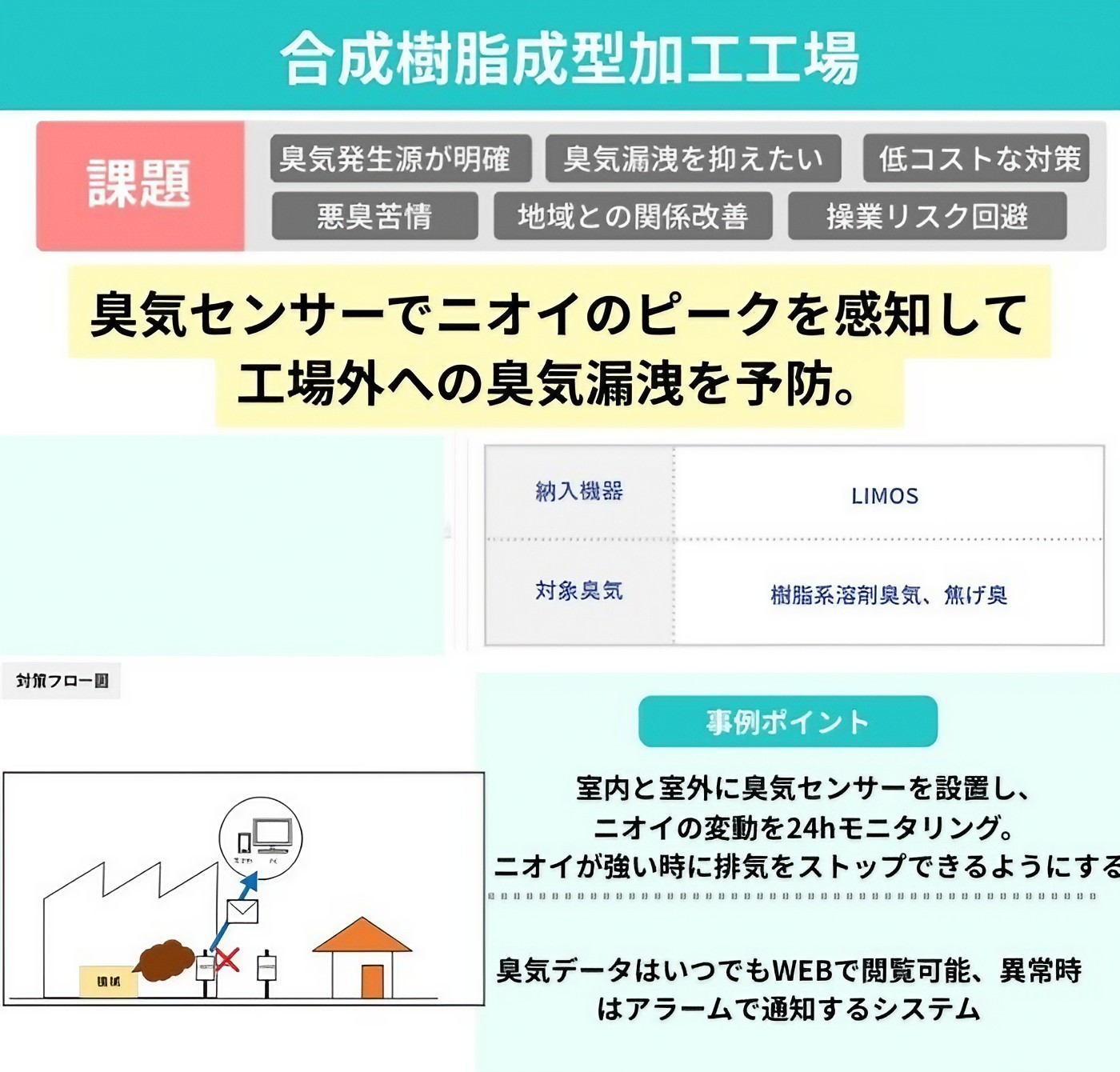合成樹脂成型加工工場の事例