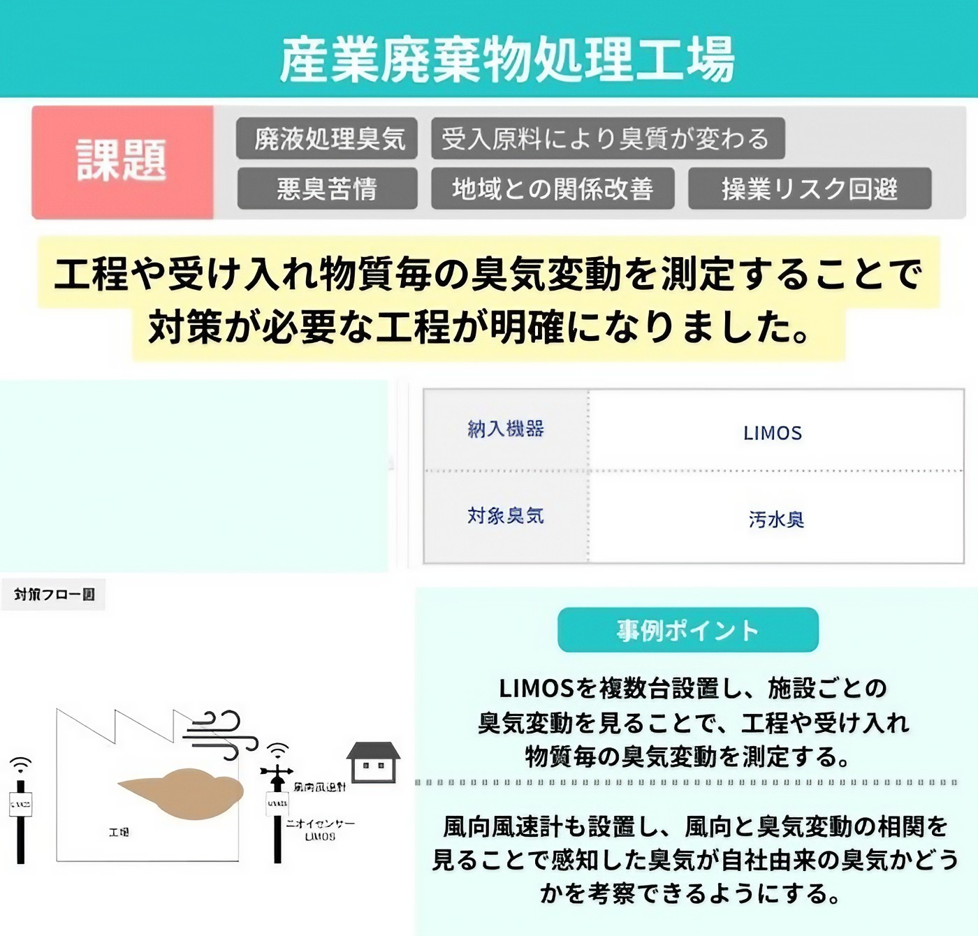 産業廃棄物処理工場の事例