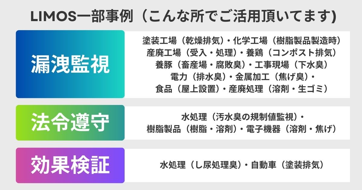 LIMOS一部事例（こんな所でご活用頂いてます)