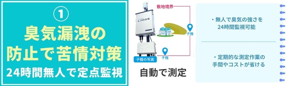 臭気漏洩の防止で苦情対策