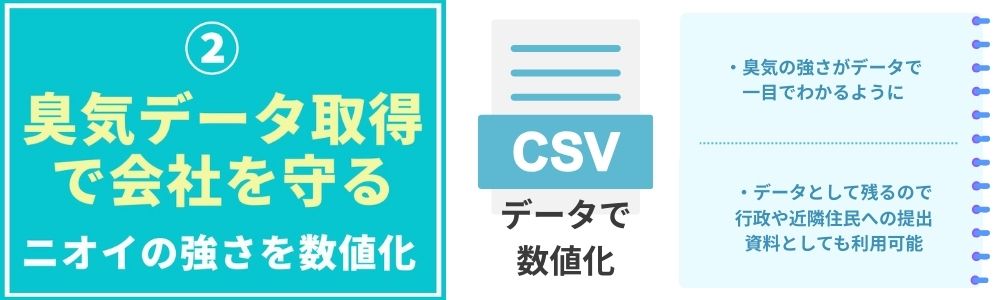 臭気データ取得で会社を守る