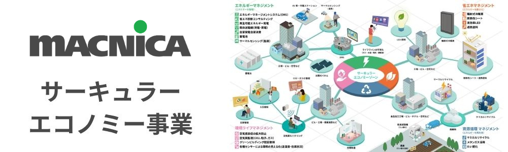 サーキュラーエコノミーバナー