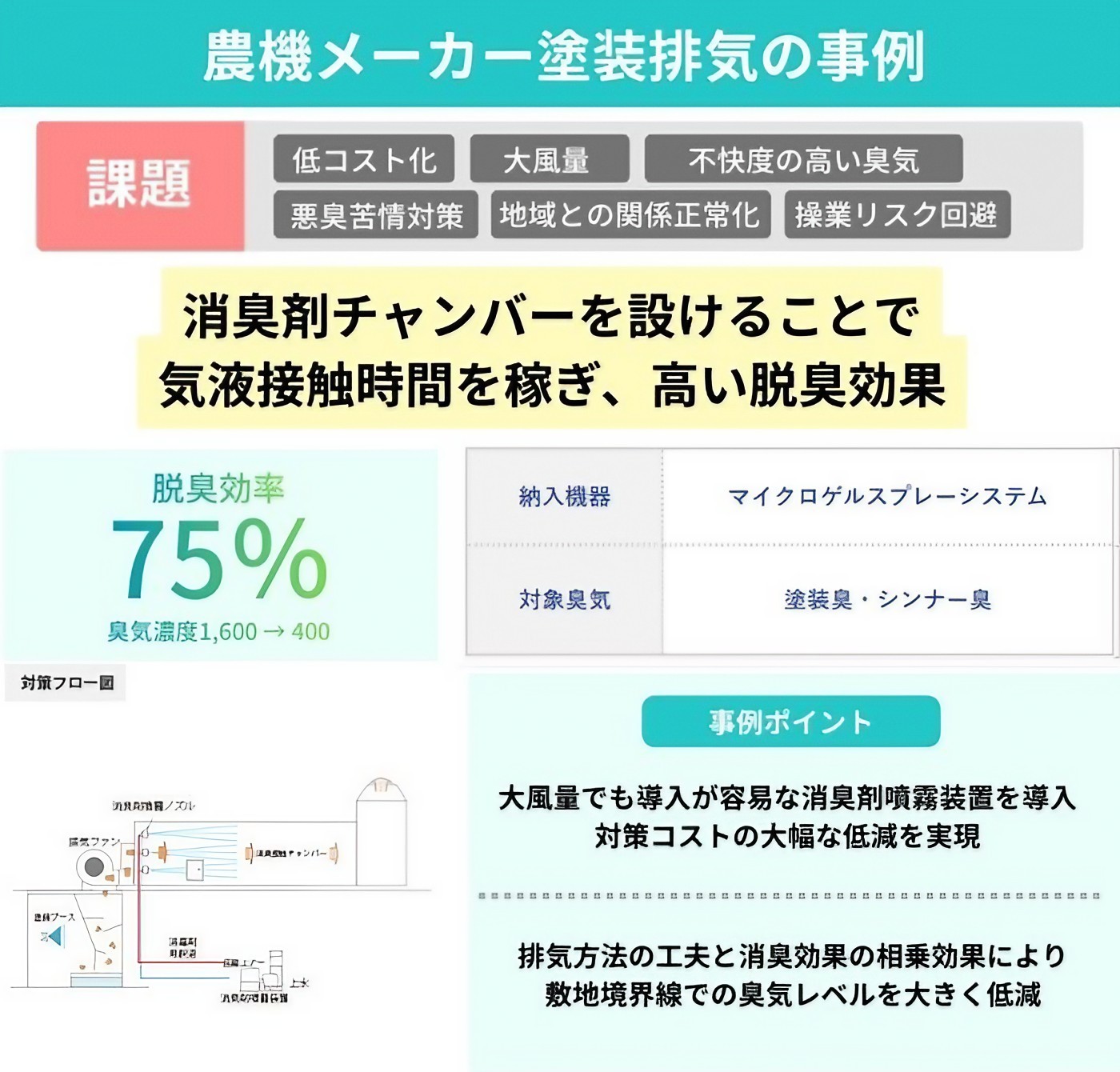 農機メーカー塗装排気の事例