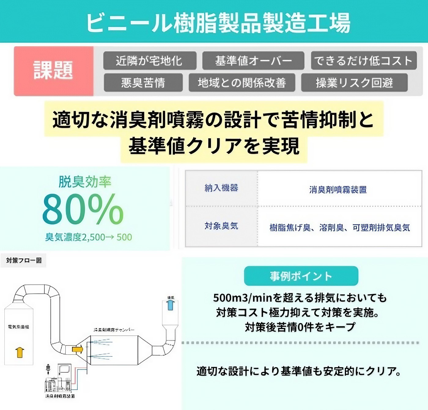 ビニール樹脂製品製造工場の事例