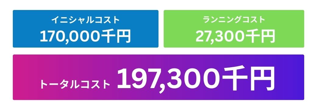燃焼脱臭装置コスト