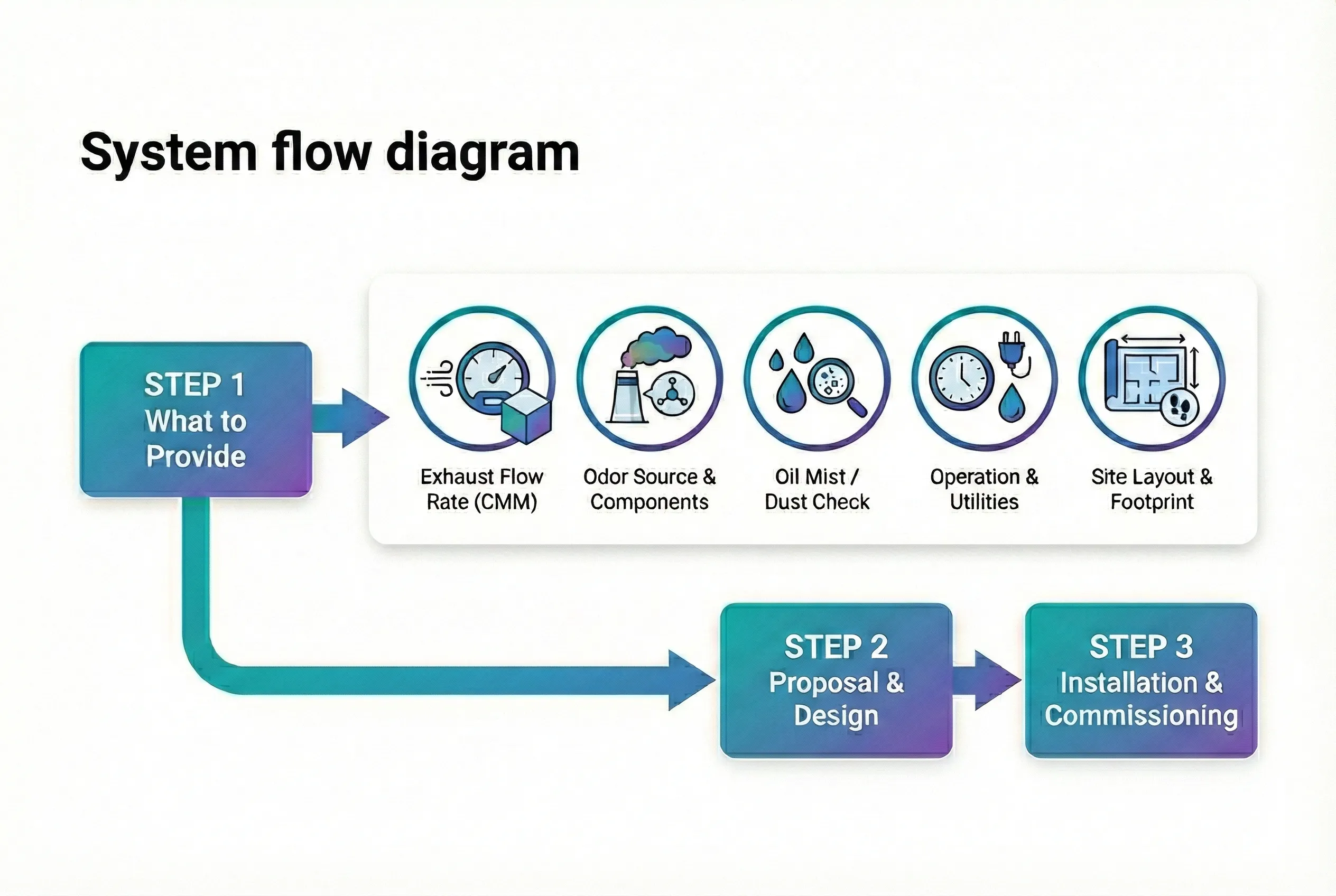 Diagram of injection-type plasma deodorization mechanism