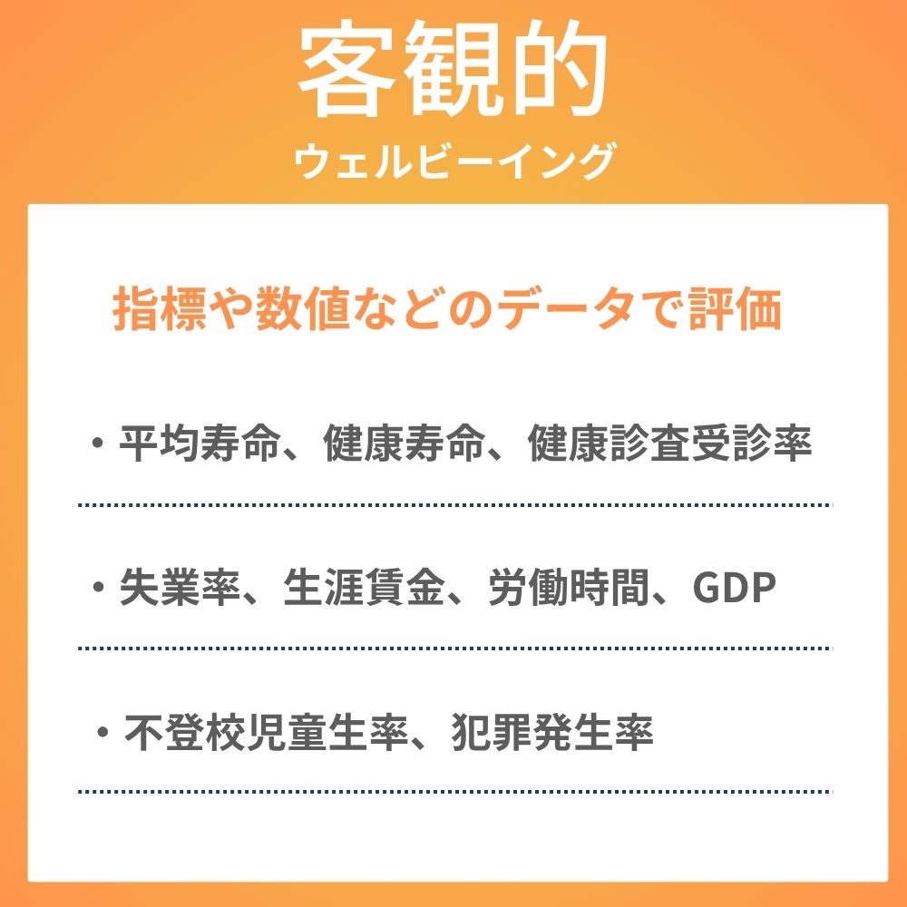 客観的ウェルビーイング