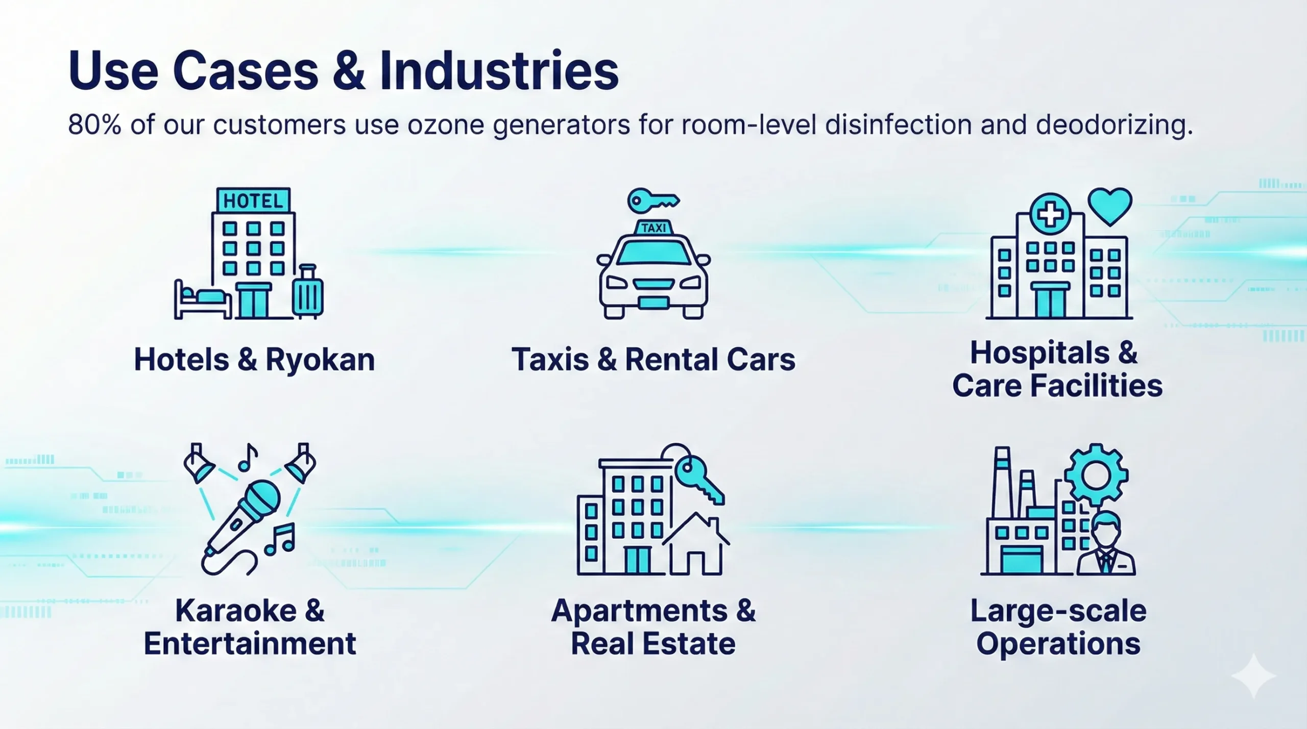 Use Cases & Industries